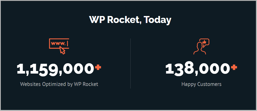 Wordpress网站优化的wp火箭