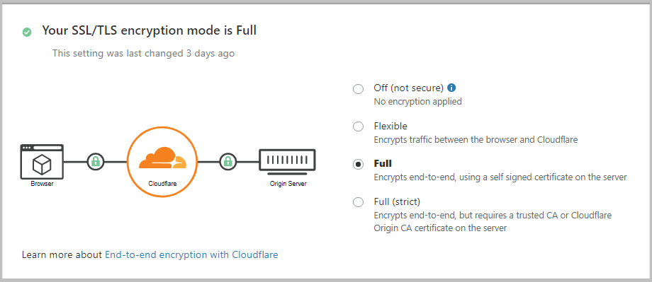Cloudflare中的SSL/ TLS加密模式